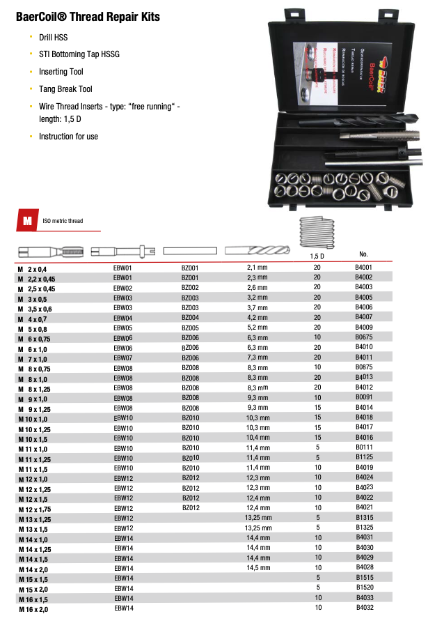 Σετ Επιδιόρθωσης Σπειρωμάτων Μετρικα Baer