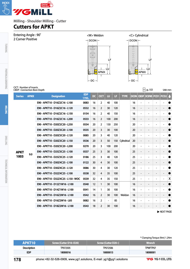 90° APKT Cylindrical Inserts