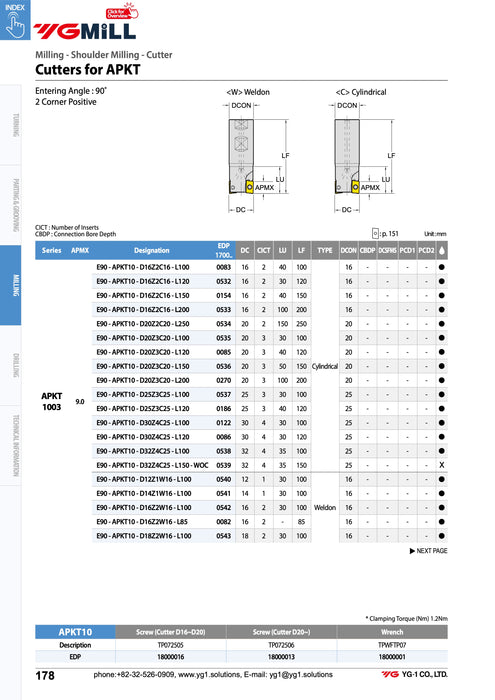 Inserts with 90° APKT Cylindrical Through Coolant Inserts
