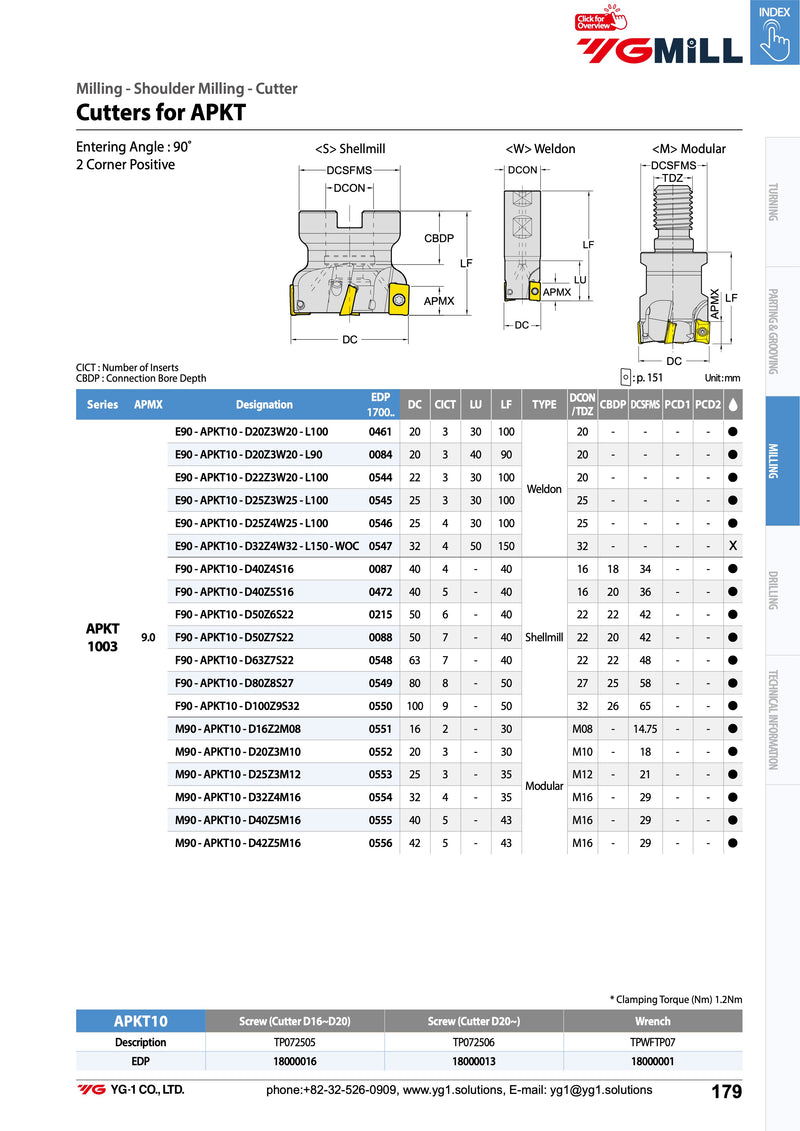 90° APKT Cylindrical Inserts