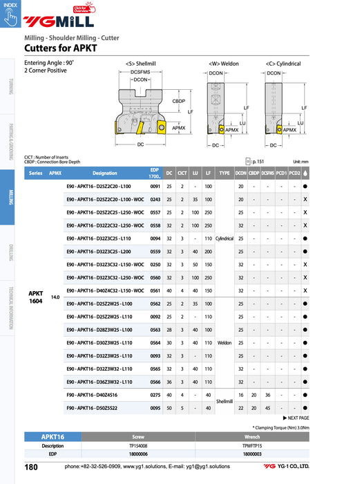 Inserts with 90° APKT Cylindrical Through Coolant Inserts