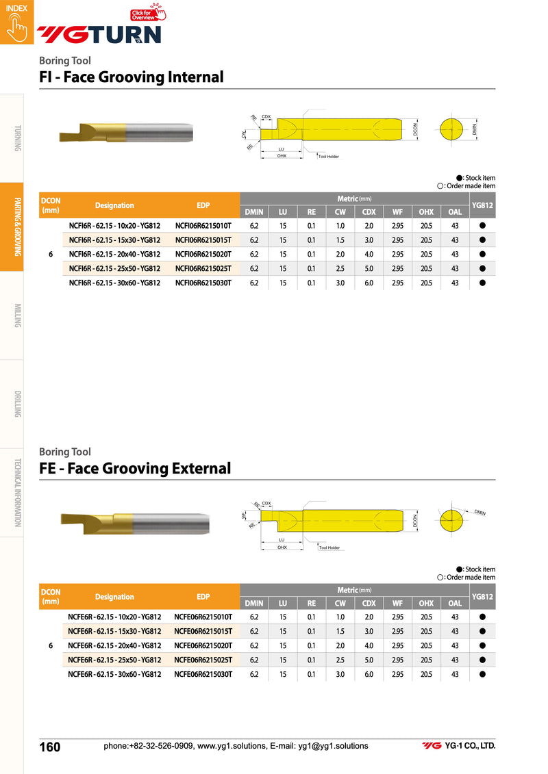Μινι Μανέλες Καρβιδίου για λούκια προσώπου εξωτερικά