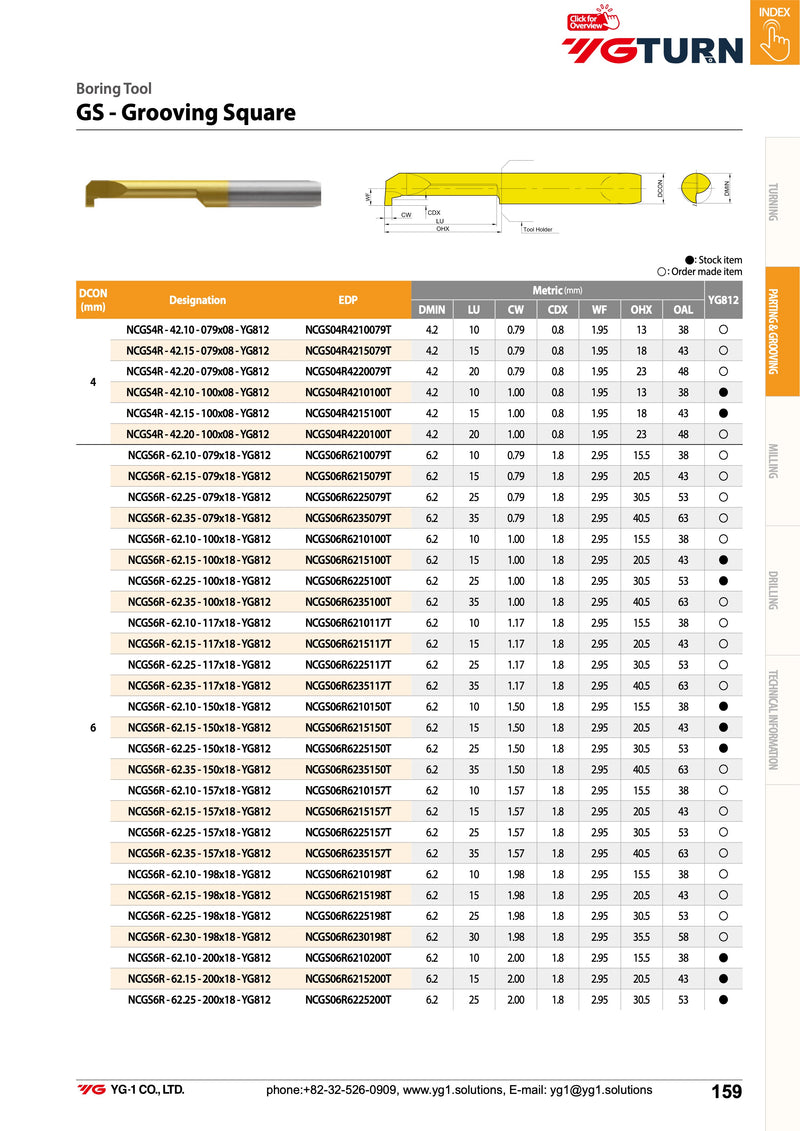 Μινι Μανέλες Καρβιδίου για ασφάλειες και εσωτερικά λούκια