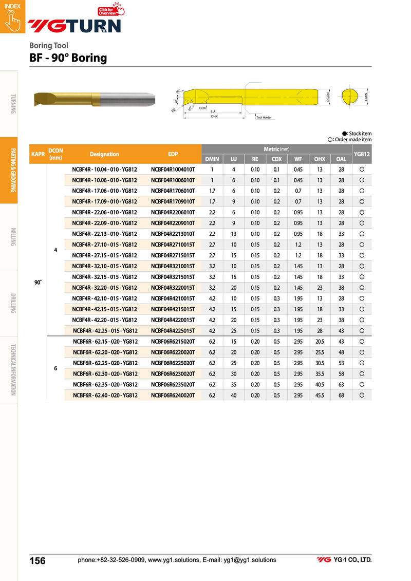 Μινι Μανέλες Καρβιδίου για Boring 90°