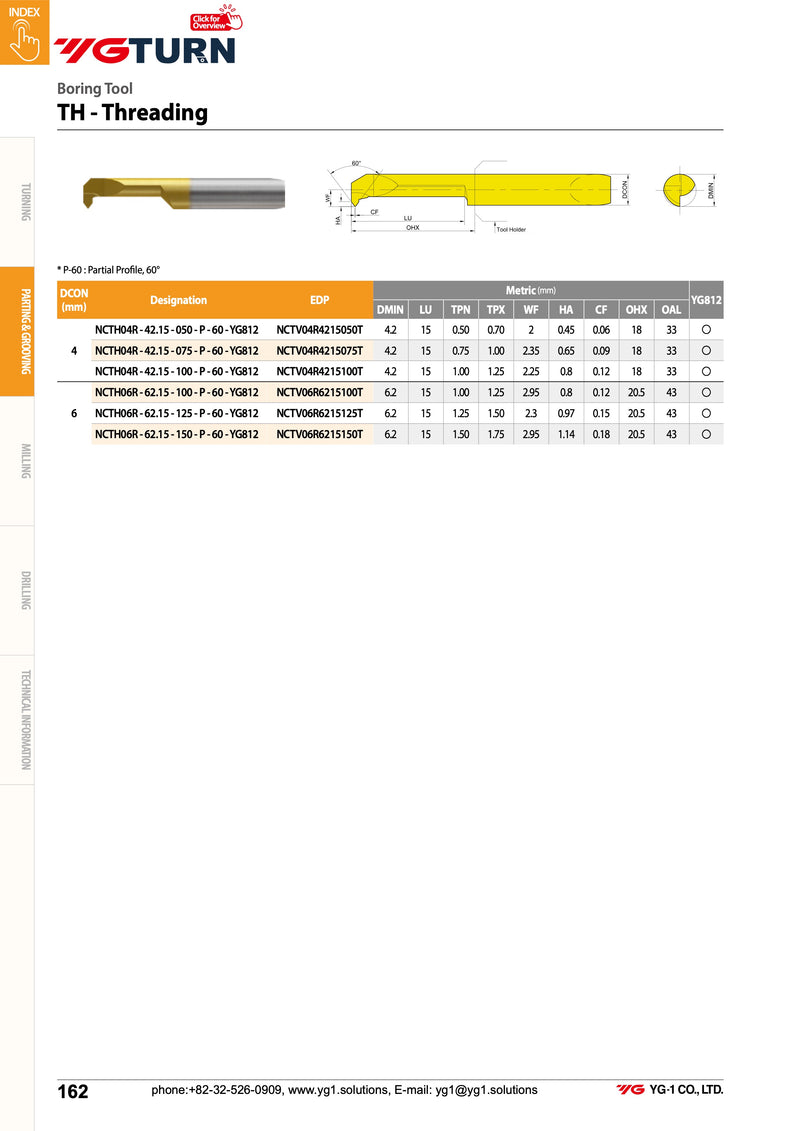 Mini Carbide Threading Inserts