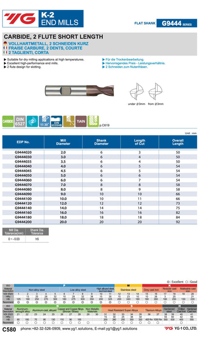Endmill 2Flute Carbide K2