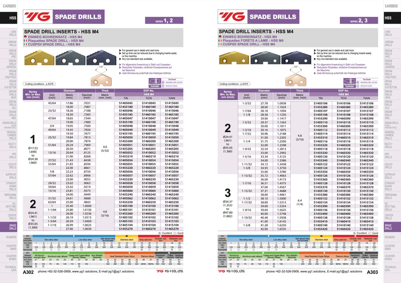 HSS M4 Blades for Twist Drill SPADE DRILL for Steels TiALN Ø18-114 mm
