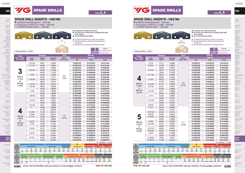 HSS M4 Blades for Twist Drill SPADE DRILL for Steels TiALN Ø18-114 mm