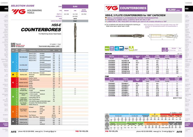 Φρέζα Κοβαλτίου για Κεφάλι ALLEN (Τρύπα χωρίς σπείρωμα) Yg