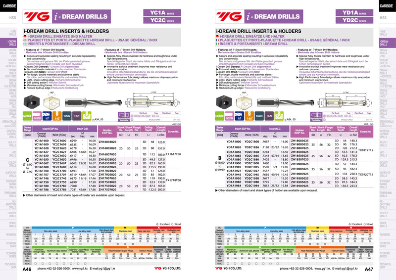 Τρυπάνια με πλακίδια i-Dream Yg