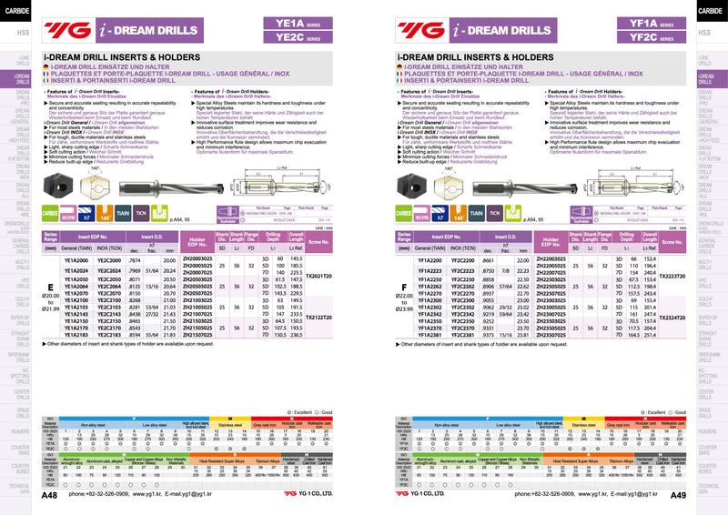 Τρυπάνια με πλακίδια i-Dream Yg