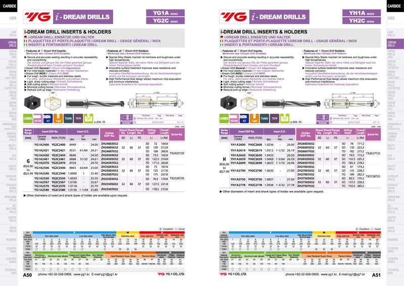 Ταχυτρύπανο με πλακίδια i-Dream 3D Yg
