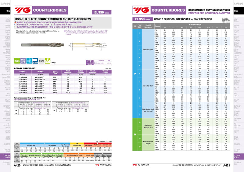 Φρέζα Κοβαλτίου για Κεφάλι ALLEN (Τρύπα χωρίς σπείρωμα) Yg