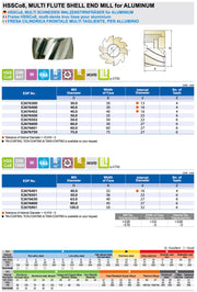 Multi Flute Shell End Mill Αλουμινίου Yg