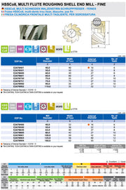 Multi Flute Roughing Shell End Mill Fine Yg