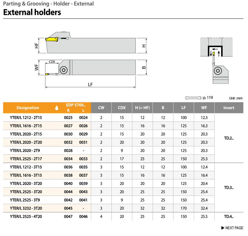 Μανέλα Τόρνου YG Grooving για πλακίδια Σχισήματος και Λουκιών TD--