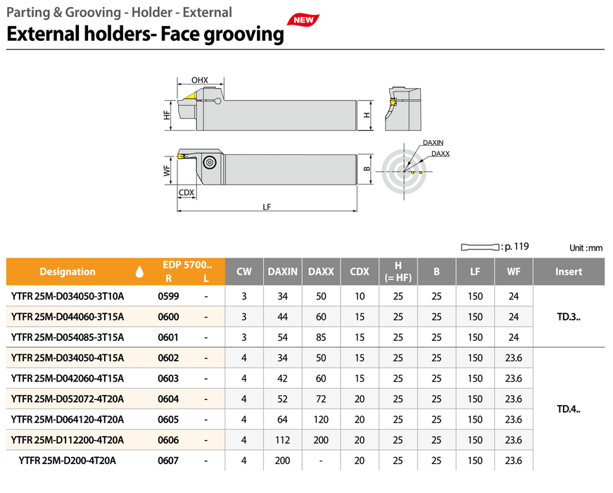 Μανέλα Τόρνου YG Grooving προσώπου για πλακίδια Σχισήματος και Λουκιών TD--