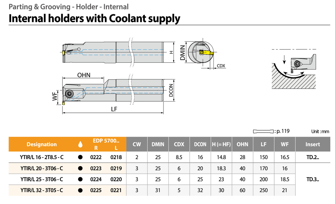 Μανέλα Τόρνου YG Grooving Τρύπας για πλακίδια Σχισήματος και Λουκιών TD--