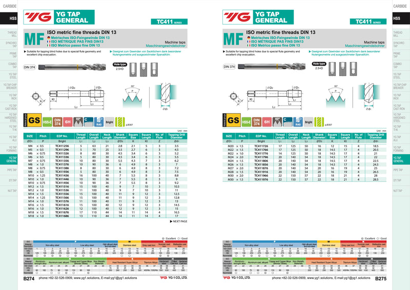 Κολαούζο Μηχανής ΜF-Μετρικό (Ψιλόπασο) - Τυφλές οπές