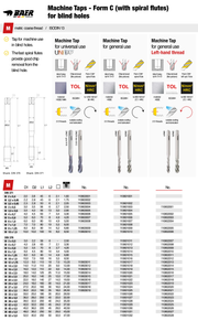 Κολαουζα Μηχανής για Τυφλες Οπες Μετρικα Baer