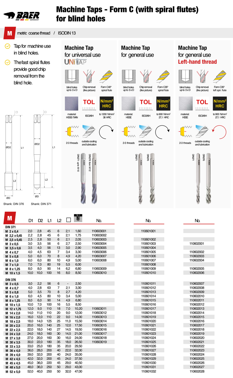 Κολαουζα Μηχανής για Τυφλες Οπες Μετρικα Baer