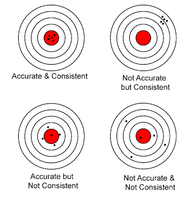 Ακρίβεια (Accuracy)