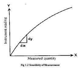Ευαισθησία (Sensitivity)