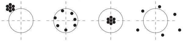Επαναληψιμότητα (Repeatability)