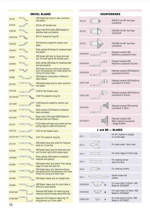 Απογρεζωτες NOGA
