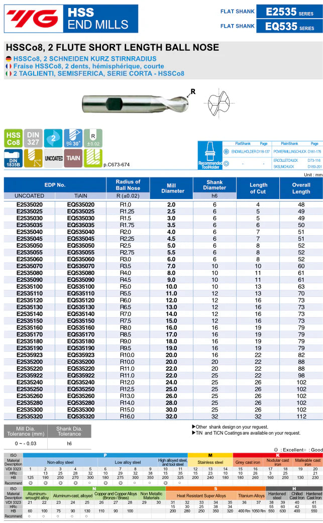Endmill 2-Flute Radius Ball Nose 8% Cobalt