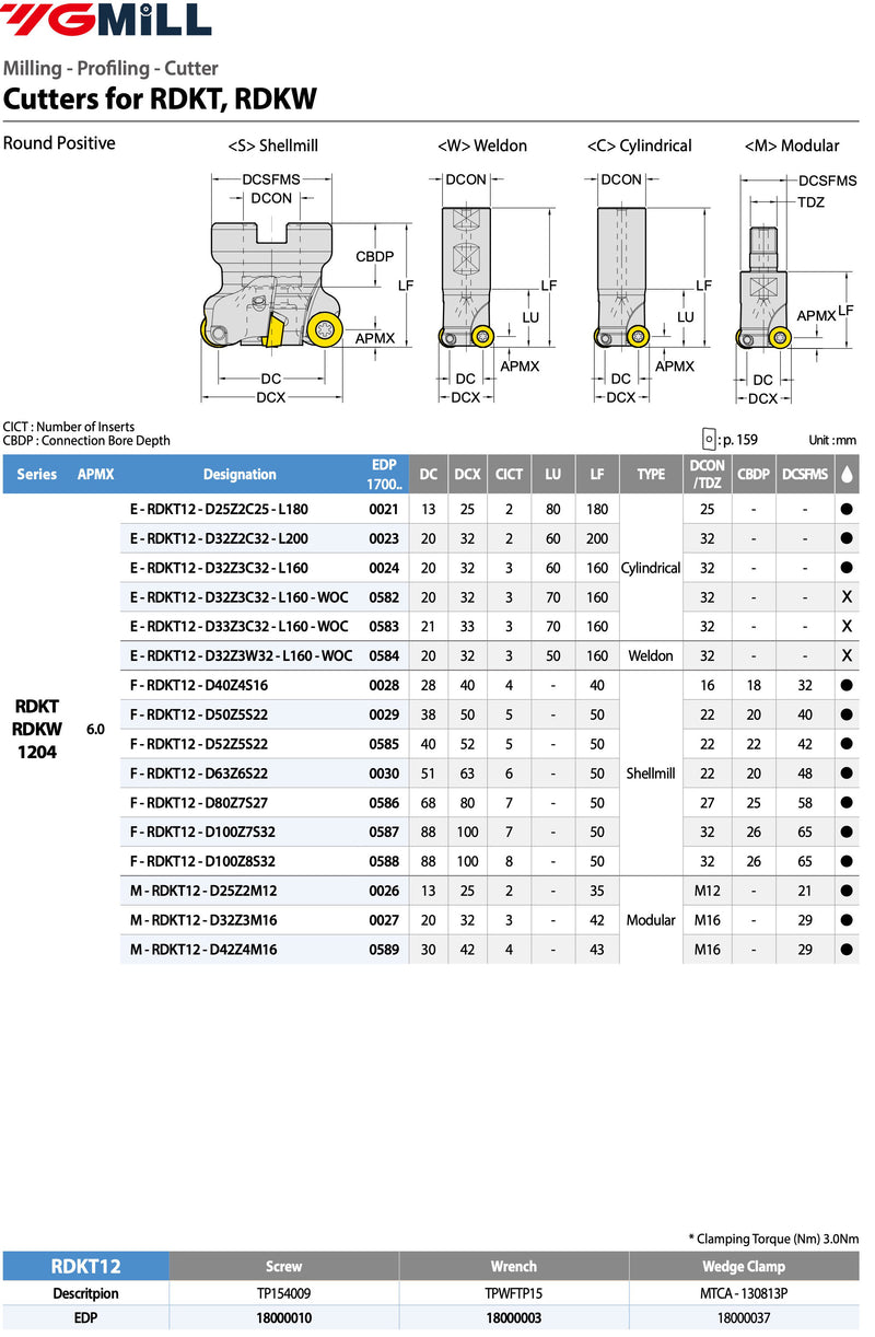 Κονδύλι με Στρογγυλά Πλακίδια RD Profiling