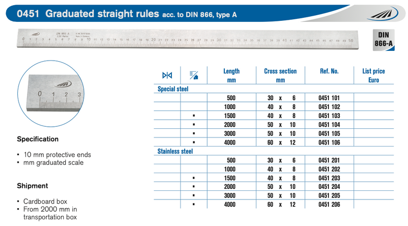 Ρίγες Μετρητικές Άκαμπτες Type A