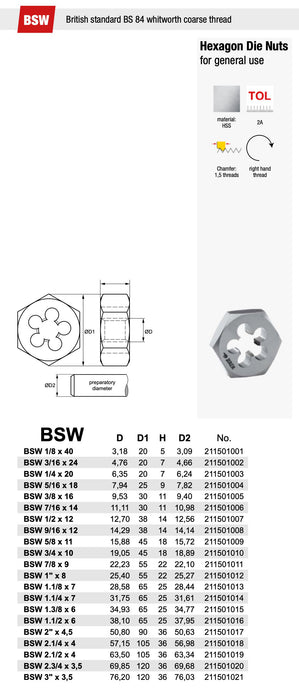 Φιλιέρα Εξάγωνη BSW-Αγγλικού Σπειρώματος Ίντσας (Whitworth)