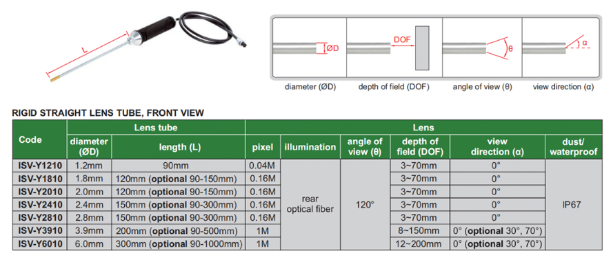 Ακαμπτη Ενδοσκοπική Κεφαλή για το ISV-Y (FRONT-VIEW)