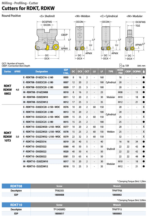 Κονδύλι με Στρογγυλά Πλακίδια RD Profiling