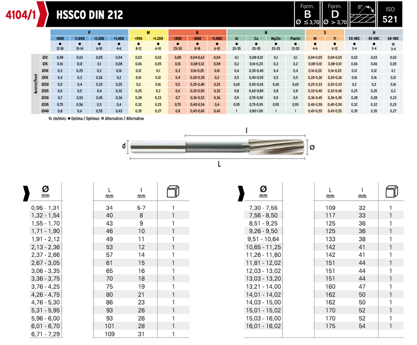 Cobalt Machine Reamer Centimeters (7.41 - 8.48 mm)