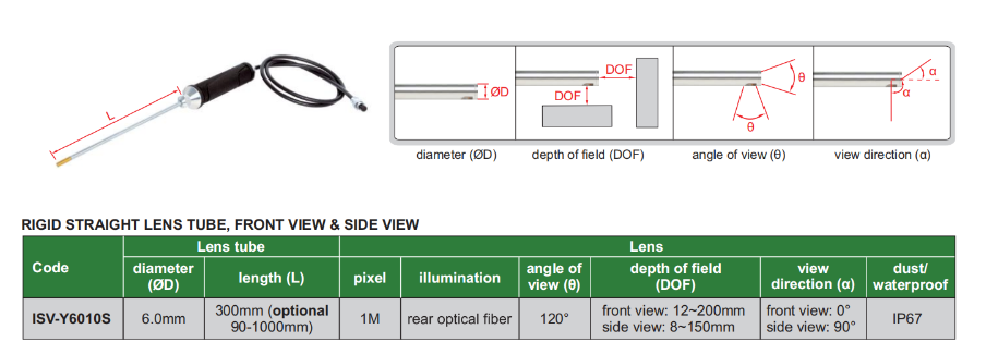 Ακαμπτη Ενδοσκοπική Κεφαλή για το ISV-Y (FRONT-VIEW AND SIDE-VIEW)