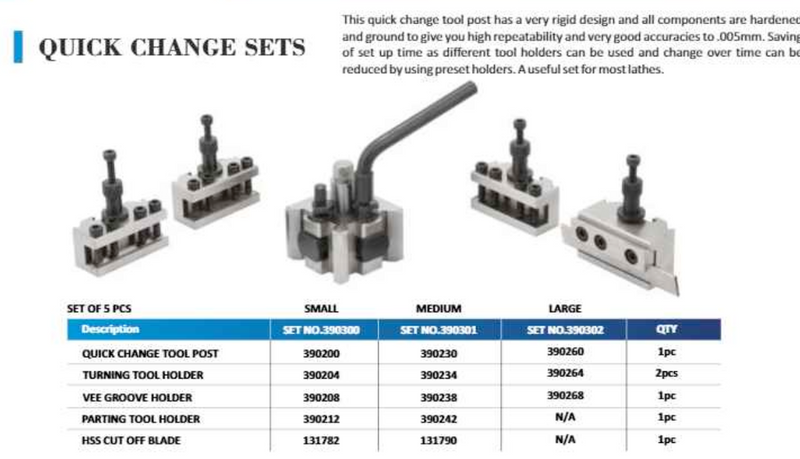 Συστημα Eργαλειοδετη Τορνου Σετ  (TYPE A)
