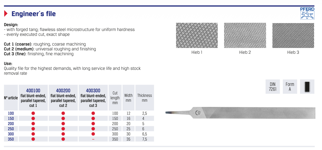 Λίμα μηχανουργική - Πλατιά