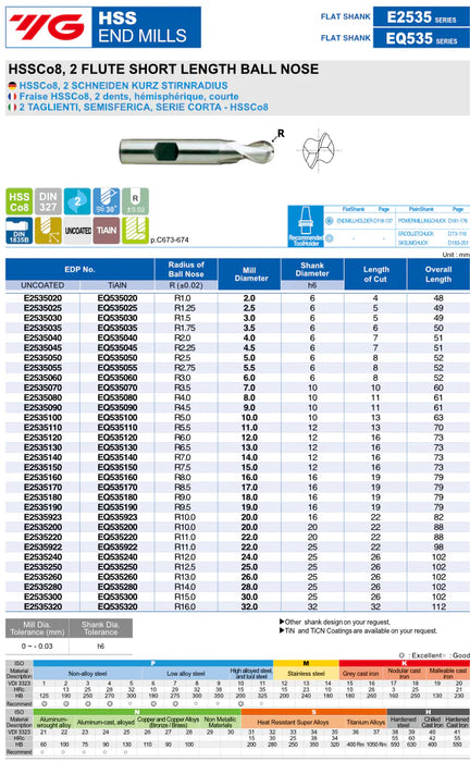 Κονδύλι 2Φτερο Ραδιου Ball Nose Κοβαλτίου 8%