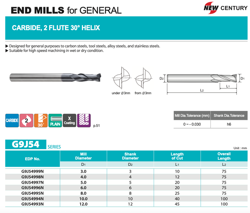 Κονδύλι 2Φτερο Μακρυ Καρβιδίου Επικαλυμμένο