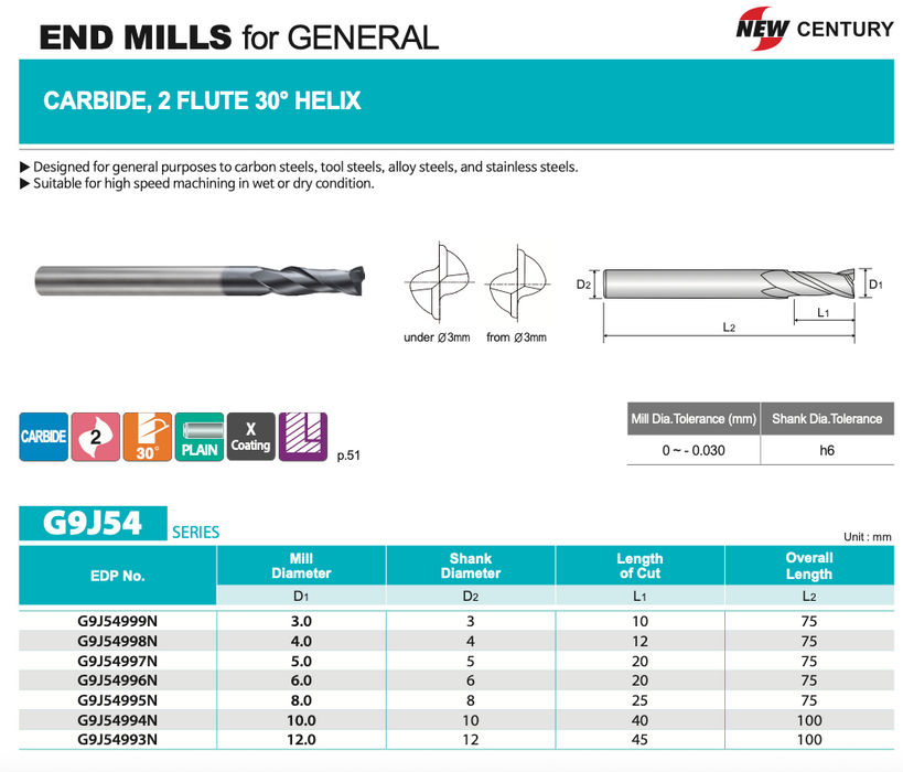 Κονδύλι 2Φτερο Μακρυ Καρβιδίου Επικαλυμμένο