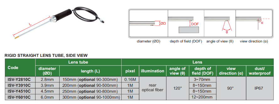 Ακαμπτη Ενδοσκοπική Κεφαλή για το ISV-Y (SIDE-VIEW)