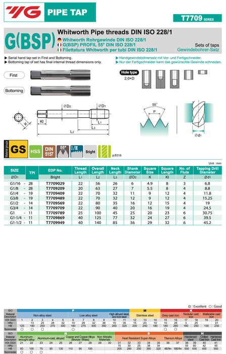 Hand Tap Set BSP (G)-British Pipe Thread Inch
