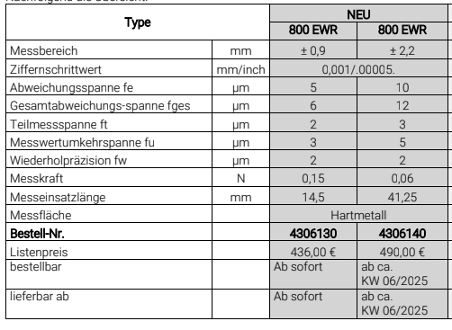 Ρολόι Γράφτη Κεντραρίσματος Ψηφιακό iP54 Bluetooth Ø45mm