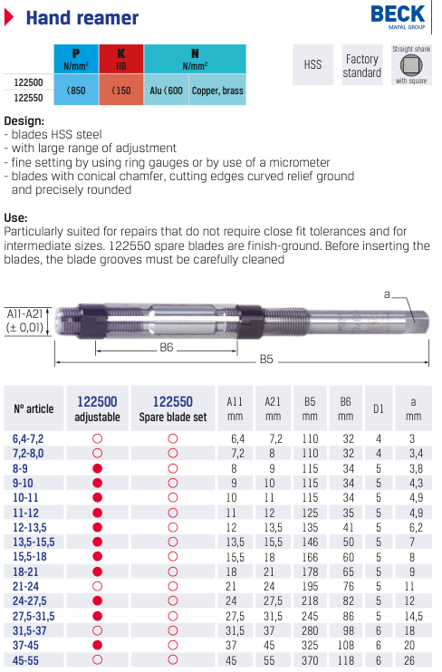 Αλεζουάρ Ρυθμιζόμενα