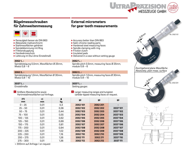 Micrometer for gears