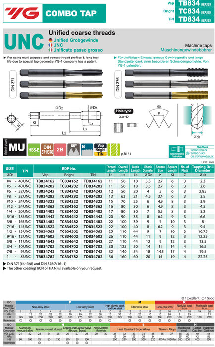 Machine Tap UNC-American Thread Inch - COMBO
