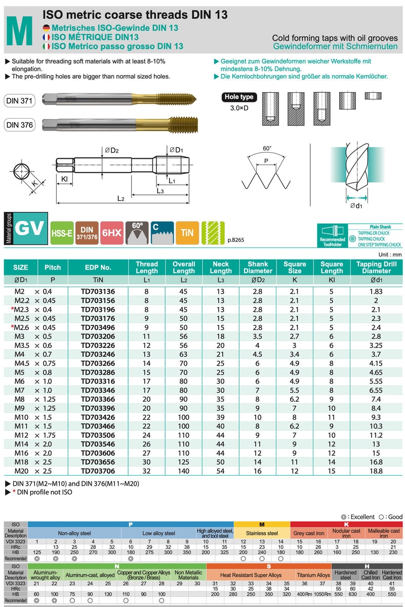 Κολαούζο Εκτόνωσης Επικάλυμμένα TIN