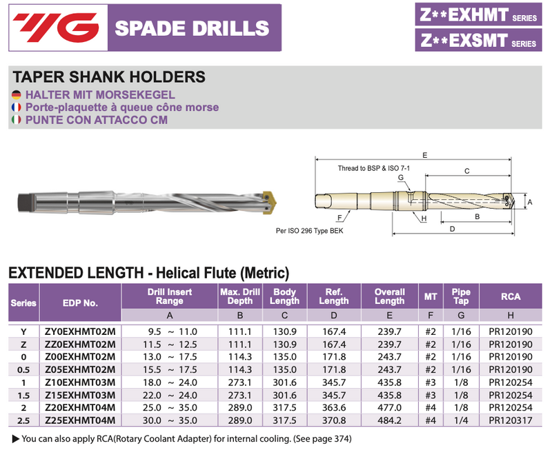 Spade Drill with Inserts Long Length